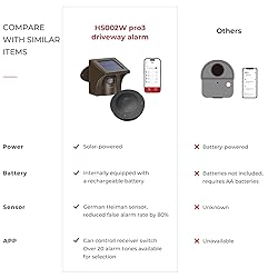 eMACROS Pro 3 Driveway Alarm with Phone App-1/2