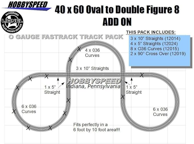 lionel fastrack figure 8 layout