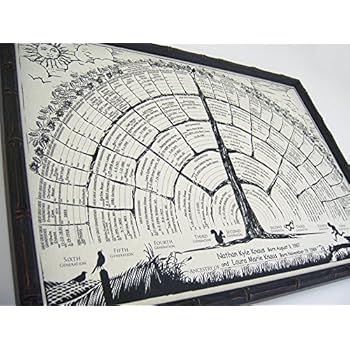 Family tree chart 2-per-order blank posters to be personalized w/genealogy, gifts for baby, men, women, grandparents, mother/father in-laws.