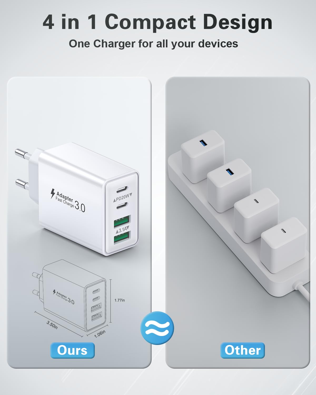 USB C Ladegerät, 40W 4 Ports Schnellladegerät, Mehrfach Stecker Mit Power Adapter Fast Charger Netzteil für iPhone 17 16 15 14 13 12 11 Pro Max, iPad, Samsung, Handys 5