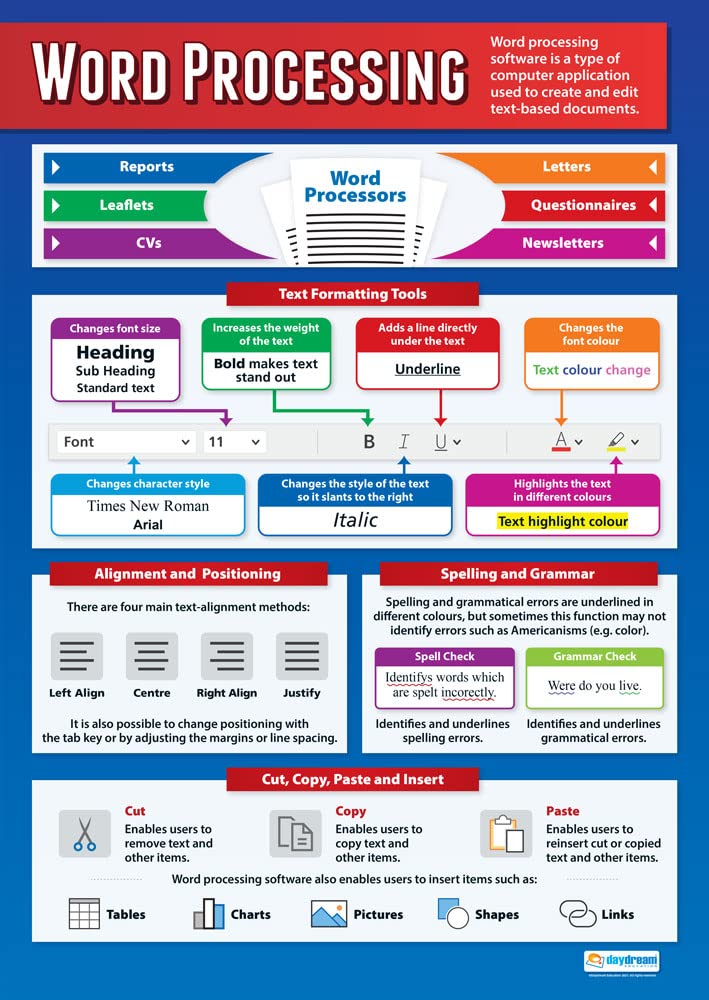 Daydream Education Word Processing | ICT Posters | Laminated Gloss Paper measuring 850mm x 594mm (A1) | Computing Charts for the Classroom | Education Charts