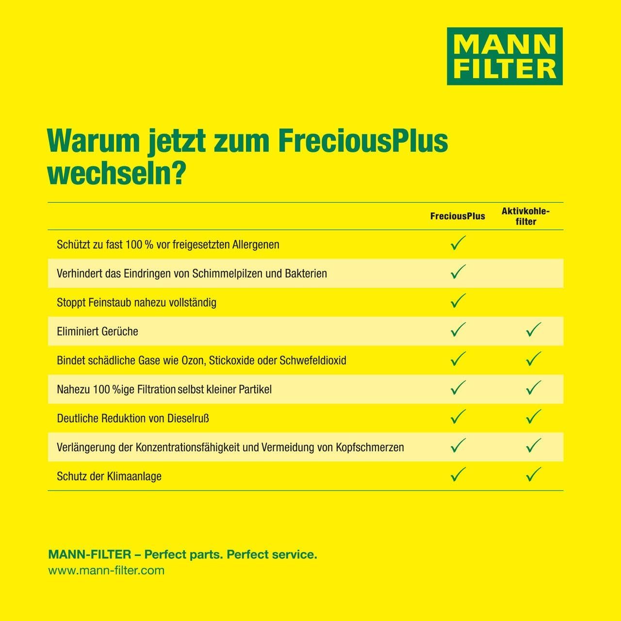 MANN-FILTER FP 26 009 Innenraumfilter/Kabinenluftfilter - FreciousPlus Biofunktionaler Pollenfilter - für Pkw + Transporter 7