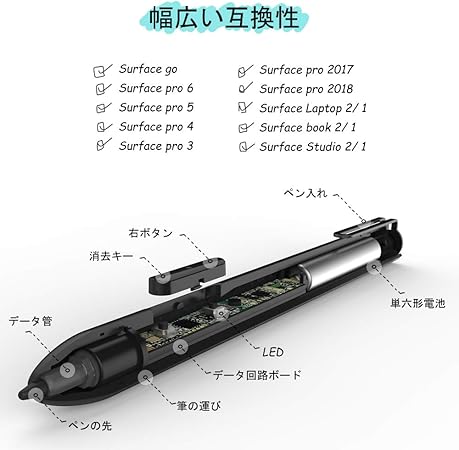 Amazon Lacoramoスタイラスfor Microsoft Surfaceタッチペンバッテリー式スタイラスペン 自動休止消しゴム 右クリック機能surface Proシリーズと互換性があります Surface Laptop Book 2 Surface Goなど 黒 Lacoramo タッチペン 通販