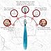 RADIUS - Totz Toothbrush, Specially Designed for Small Teeth and Gums, For 18 Months and Older (Single)