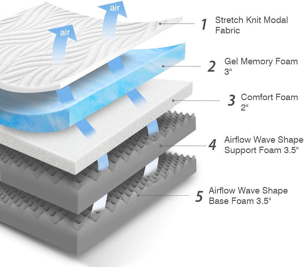 Queen Memory Foam Mattress, Avenco Queen Mattress in a Box, 12 Inch Premium Bed Mattress Queen with CertiPUR-US Foam for Supportive, Pressure Relief & Cooler Sleeping, 10 Years Support: Kitchen & Dining