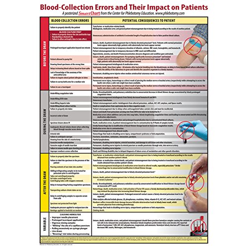 Buy Blood Collection Errors and Their Impact on Patients , 20" W x 28