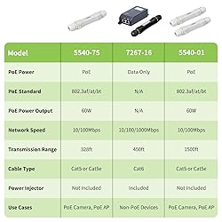 FASTCABLING 300M Outdoor PoE Extension