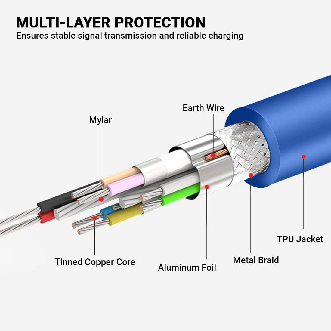 ULTRICS Hard Drive Cable 1M, USB 3.0 Type A to Micro USB B Cable, 5Gbps High Speed Data Transfer Cables - Image 5