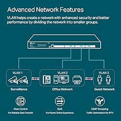 TP-Link TL-SX3016F | 16 Port 10G SFP+ Enterprise