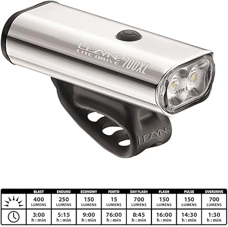 lezyne 700