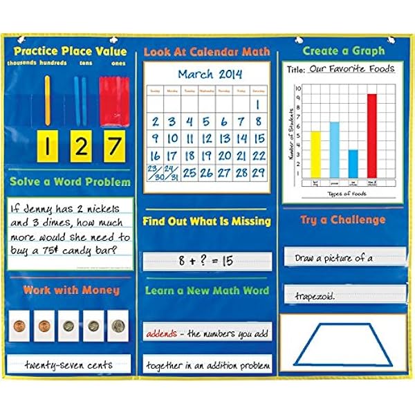 Amazon Com Really Good Stuff Daily Math Pocket Chart 38 By 32 Practice Math Skills With Interactive Multi Activity Chart Grommets Magnetic Strip For Easy Hanging Computers Accessories Amazon Com Really Good Stuff Daily Math Pocket Chart 38 By 32 Practice Math Skills With Interactive Multi Activity Chart Grommets Magnetic Strip For Easy Hanging Computers Accessories