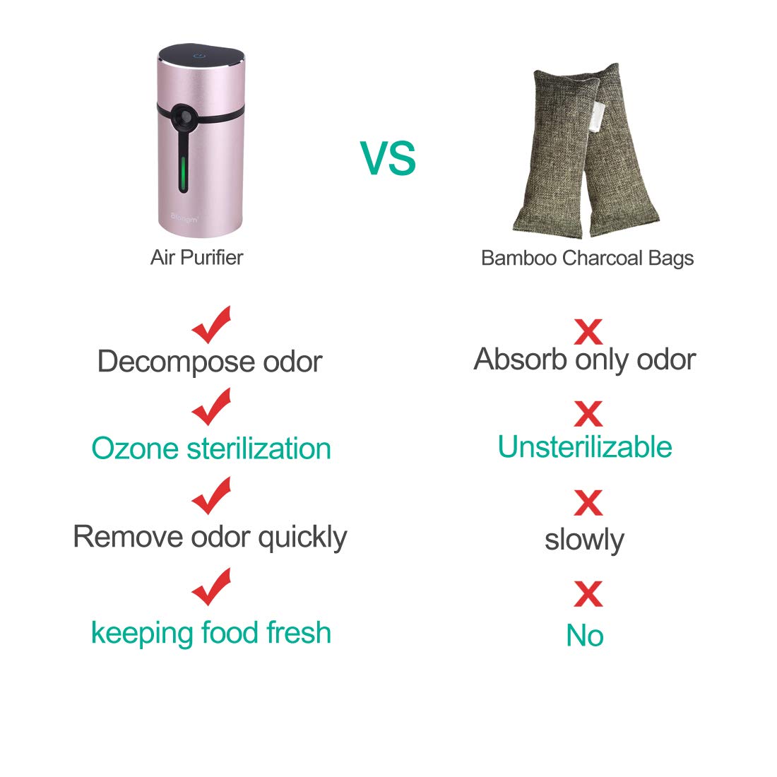 Activated Oxygen Refrigerator Deodorizer Filter. Mini Size Multi-purpose Sterilizing Deodorizer Purifier for Fridge Cooler Chamber, Shoe Closets, Cabinets, Wardrobes, Car, Travelling cases, etc