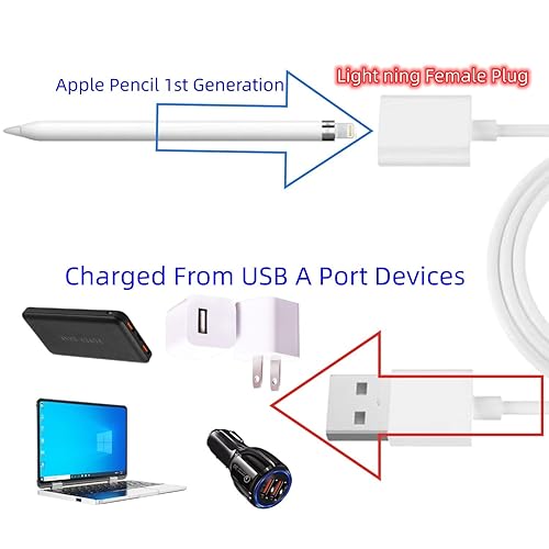 for Apple Pencil Charger,Apple Pencil Adapter 20 Mins Full Charge