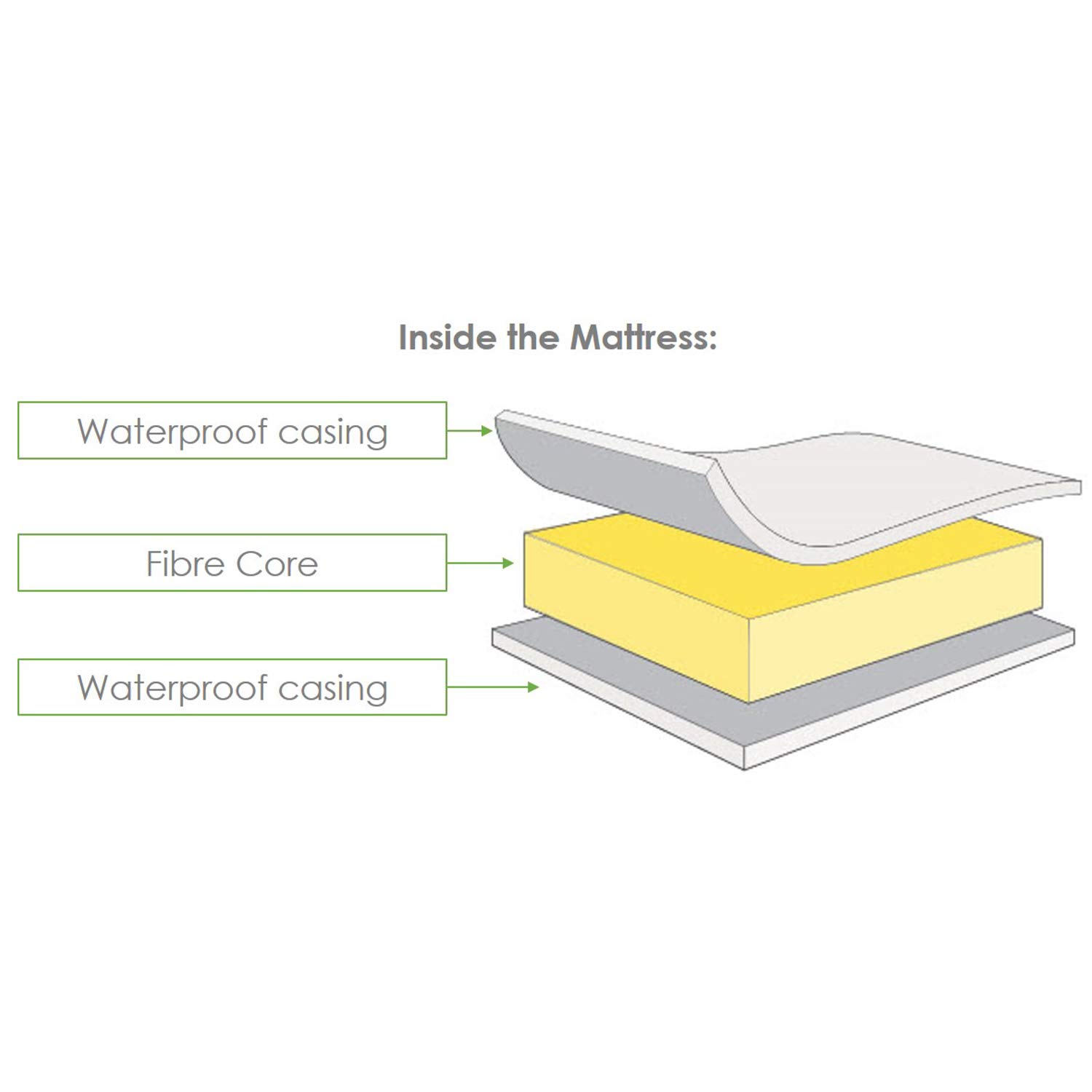 mother nurture cot mattress