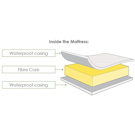mother nurture cot mattress