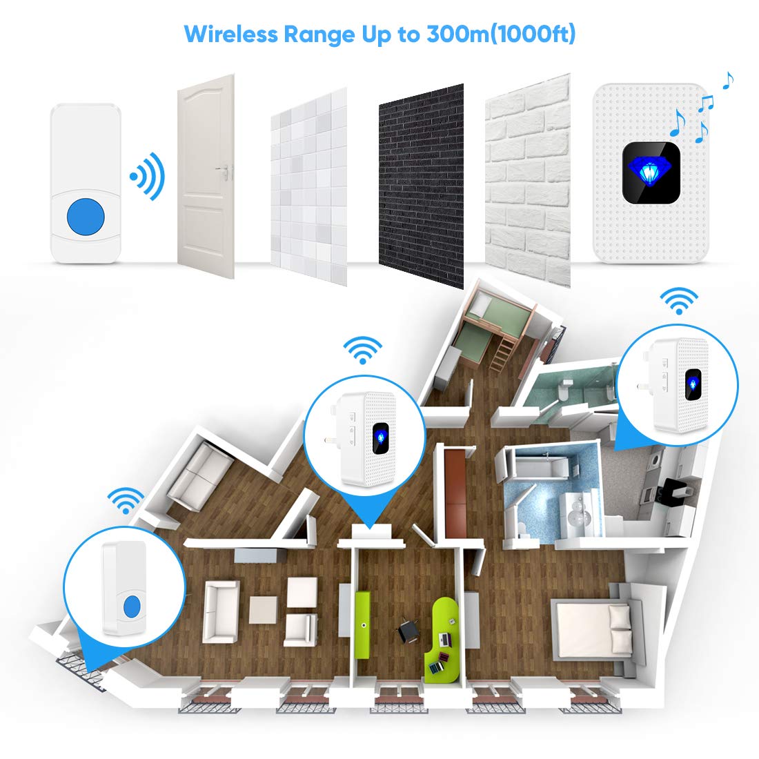 Wireless Doorbell Plug in 2 Receivers ，IP55 Waterproof Battery Door Chime Kit with 1000-Ft Range,55 Chimes,5-Level Volume & Blue LED Flash Light