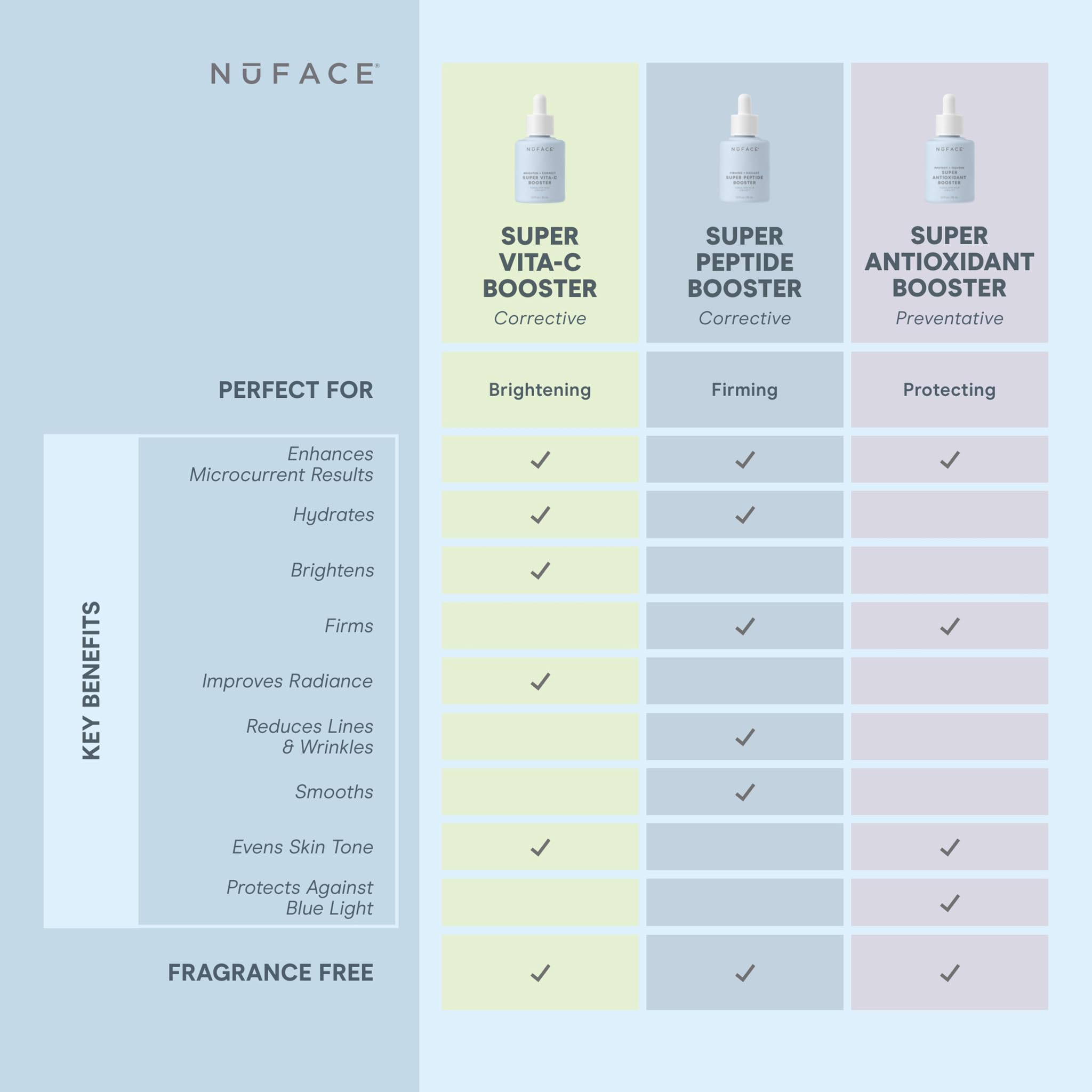 NuFACE Vita-C Brightening Face Serum - Vitamin C Serum for Dark Spots & Even Skin Tone + Niacinamide for Soothing Redness - Boosts Results of Microcurrent Treatments, Daily Skin Care (1oz)