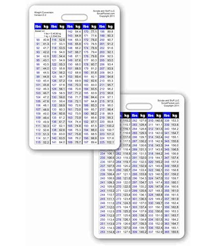 Weight Conversion Chart Pediatric Range Vertical Badge ID Card Pocket Reference Guide : Office Products