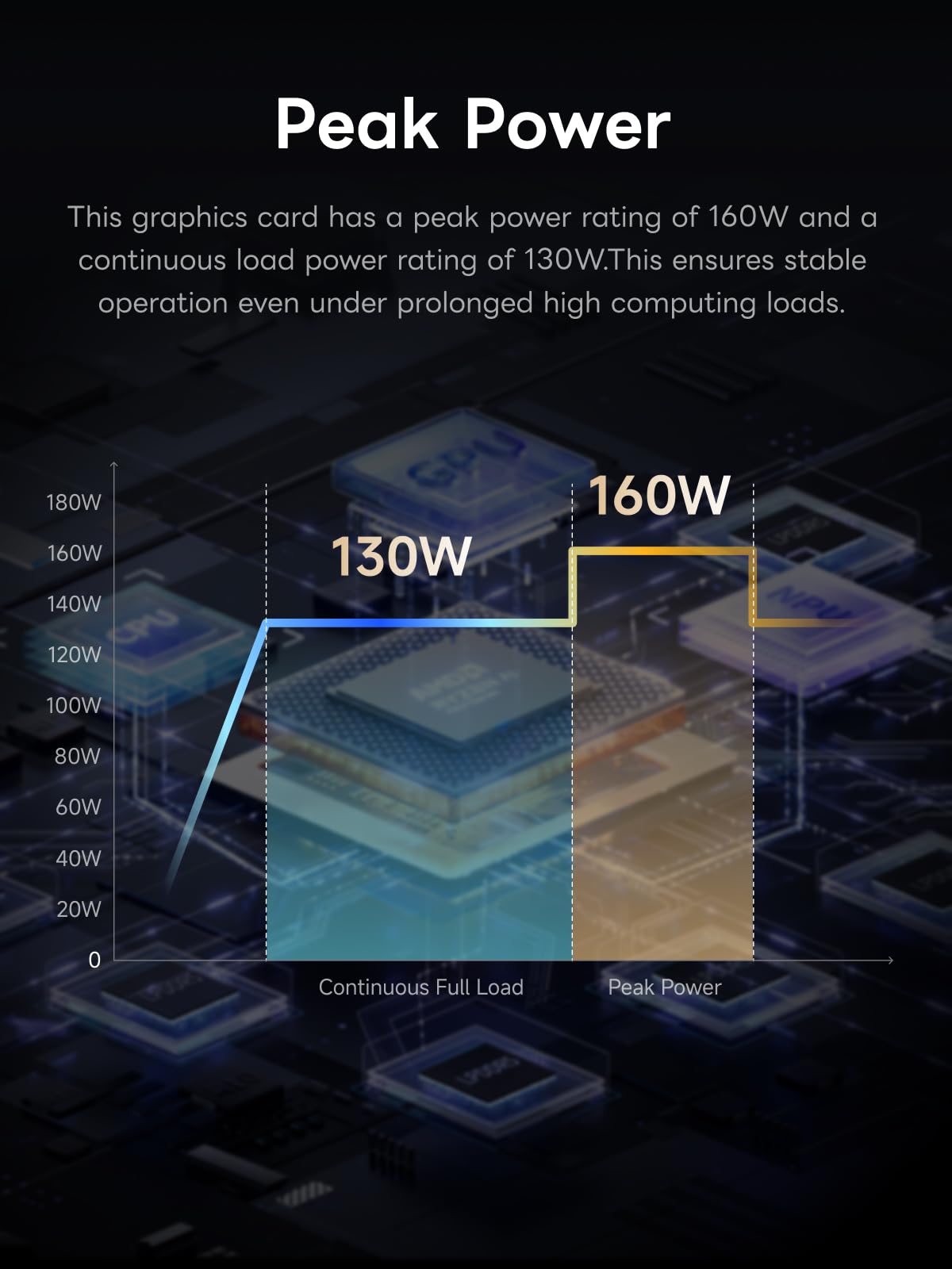Minisforum Ms-S1 Max Mini Ai Workstation Pc, Amd Ryzen Ai Max+ 395 (16C/32T),Rdna3.5 Gpu,128Gb Lpddr5X Uma Ram,Dual M.2 Pcie 4.0, Pcie X16 Slot, Usb4 V2(80Gbps)&Amp; Dual 10Gbe, 320W Psu,Wi-Fi 7 - View 6