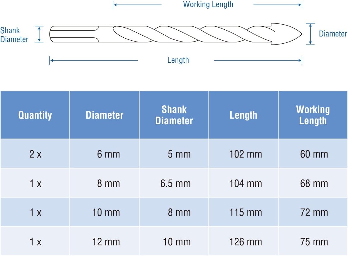 QWORK 5 Pcs Set (6, 6, 8, 10, 12mm) Multi-Material Drill Bit Set for Tile, Concrete, Brick, Glass, Plastic and Wood Tungsten Carbide Tip Best for Wall Mirror and Ceramic Tile on Concrete and Brick Wall - - 