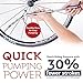Pro Bike Tool Mini Bike Pump with Gauge - Presta and Schrader Valve Compatible Bicycle Tire Pump for Road, Mountain, and BMX Bikes - High-Pressure 100 Psi Bike Hand Pump with Frame Mount