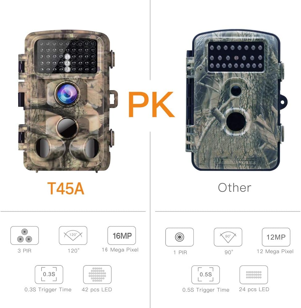 【2020 Upgrade】Campark Trail Camera-Waterproof 16MP 1080P Game Hunting Scouting Cam with 3 Infrared Sensors for Wildlife Monitoring with 120°Detecting Range Motion Activated Night Vision 2.4” LCD 42pcs: Camera & Photo