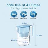 Waterdrop Elfin Fridge Water Filter Jug 2.5L Red NSF 42 372 Blue view 7
