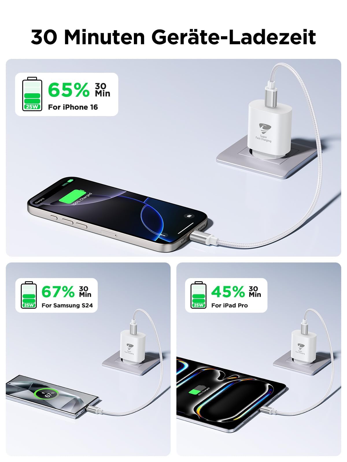 iPhone Ladegerät, 25W USB C Ladegerät für iPhone 15, PD 3.0 Power Adapter Stecker Ladeadapter Ladestecker Schnellladegerät USB C Netzteil für iPhone 16/16 Pro/16 Pro Max/15/14 13 12 11, iPad, Samsung 7