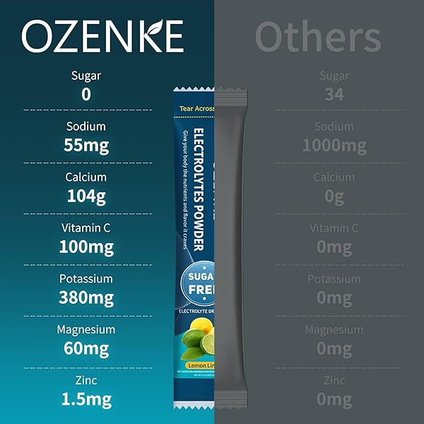 OZENKE ELECTROLYTES POWDER PACKETS, HYDRATION PACKETS, ELECTROLYTES POWDER NO SUGAR, PORTABLE ELECTROLYTE DRINK MIX FOR RAPID HYDRATION, SUGAR FREE & LOW SODIUM | 0 CALORIE | 7 FLAVORS | 20 STICKS