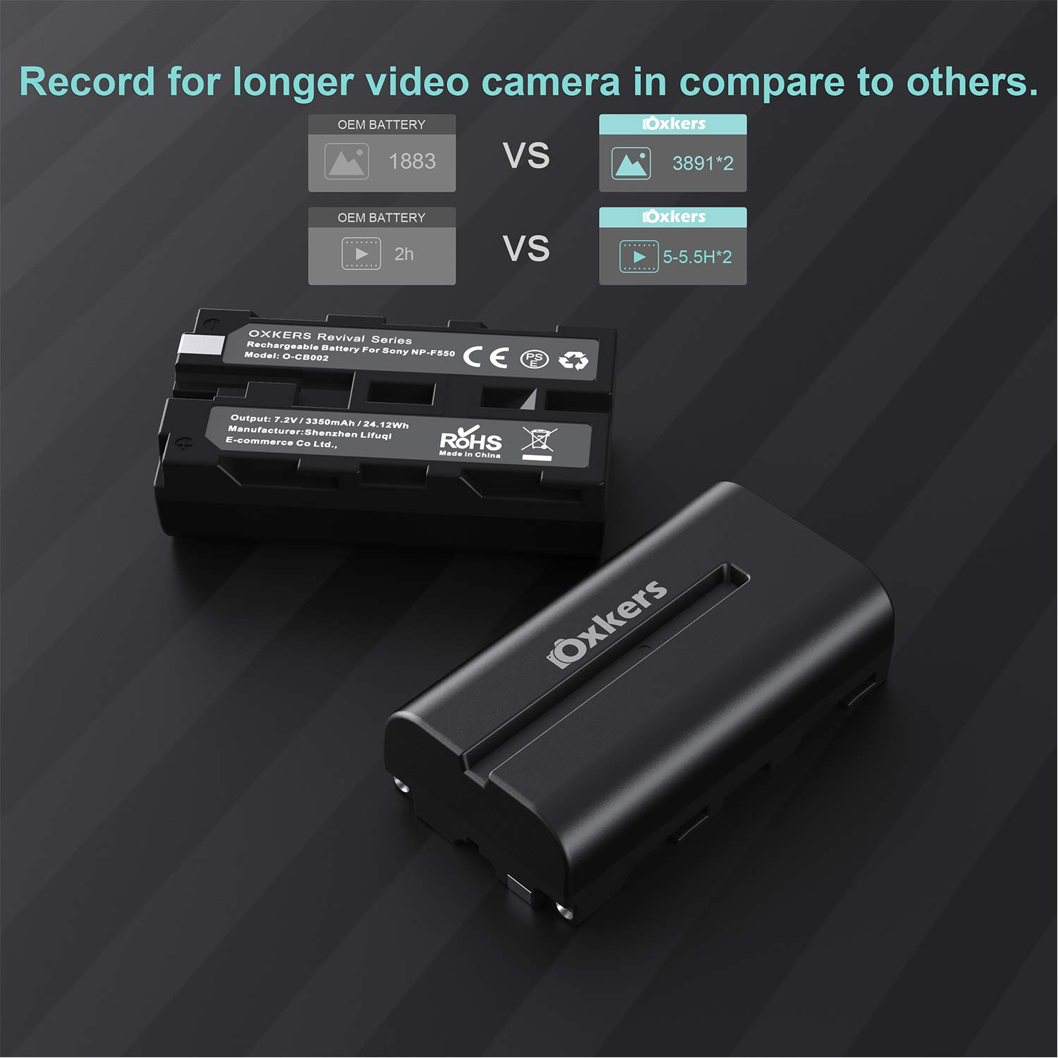 NP-F550 Battery Charger, OXKERS Battery Charger Set Camera Battery Charger for Sony NP F970, F330, F750, F770, F960, F530, F570 and More