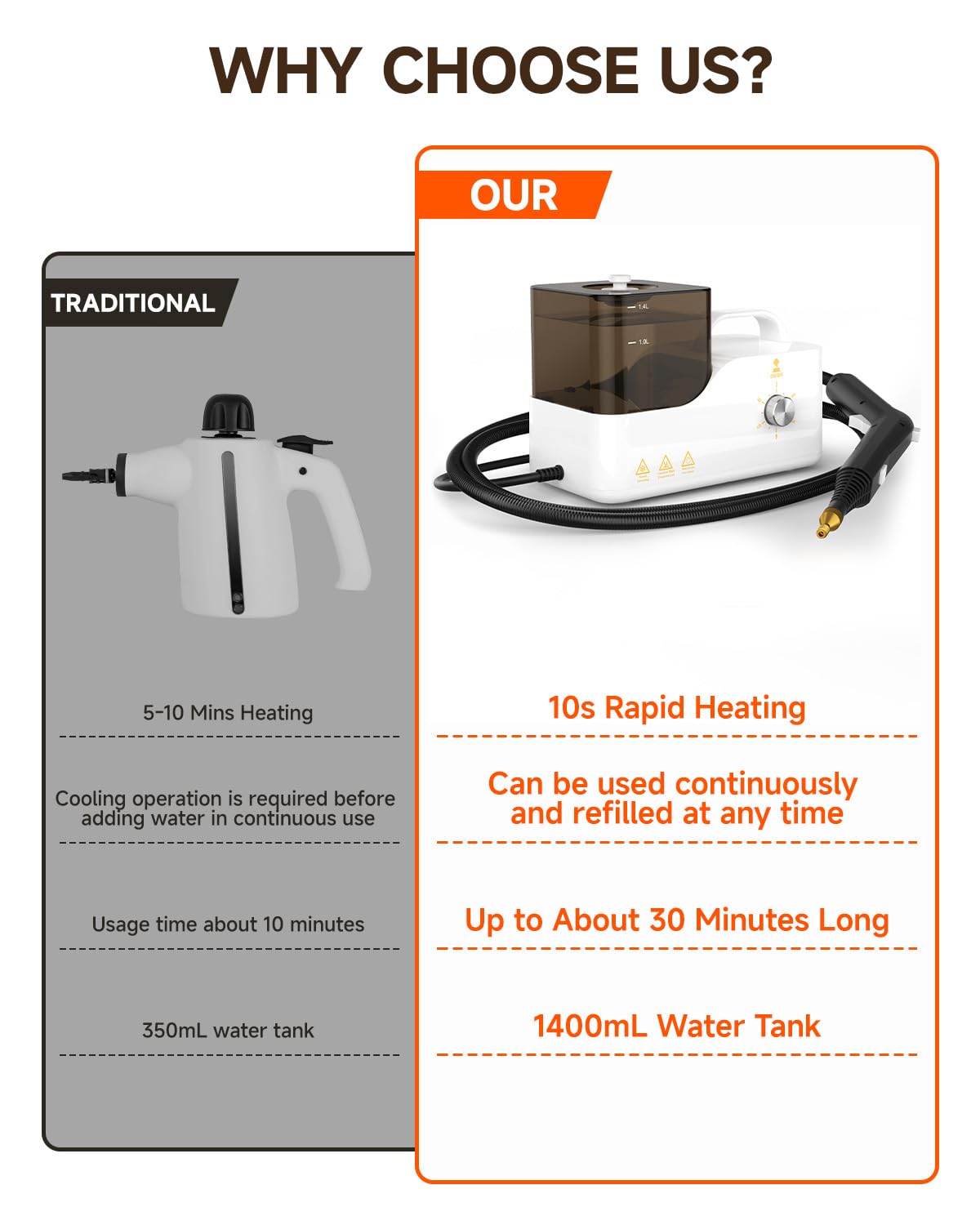 Steam Cleaner for Home, 10s Heat-Up, 2600W Steam Cleaner for Car Detailing, High-Pressure Handheld Steamer for Kitchen, Bathroom, Floors, Upholstery & More