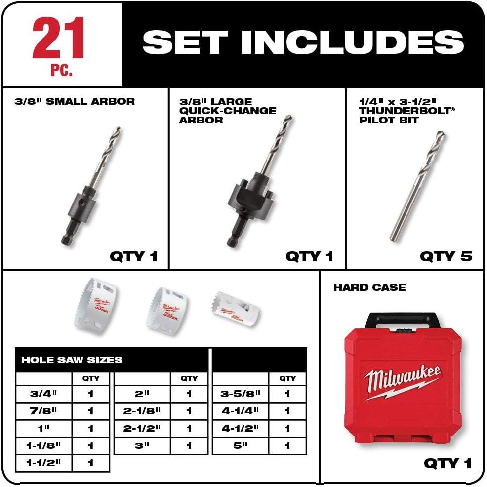 Milwaukee 21 Piece Bi-Metal All Purpose Hole Saw Kit With Case - MADE IN USA: Home Improvement