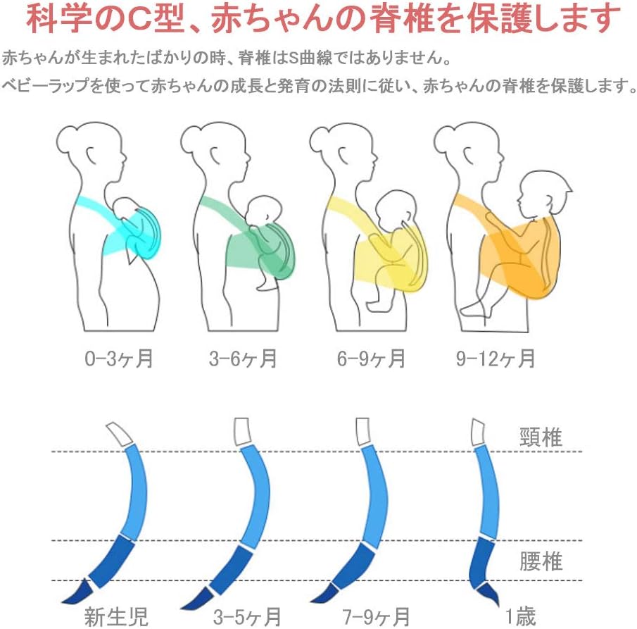 Amazon Chinaface 抱っこひもベビースリング 新生児 赤ちゃん抱っこひも授乳に便利 初めての母親のプレゼント 肌触りいい使いやすいベビーラップ 灰 スリング ベビー マタニティ 通販