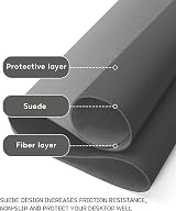 YSAGi Non-Slip Desk Pad 60x35 cm Waterproof PVC Leather Desk Protector view 3