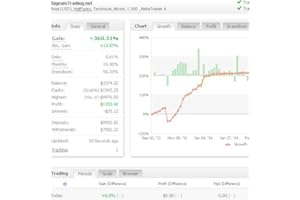 Forex signals - Forex strategy Recive signals to your email or to your MT4