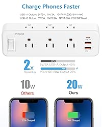 Desk Clamp Power Strip with PD 20W USB C, Desktop
