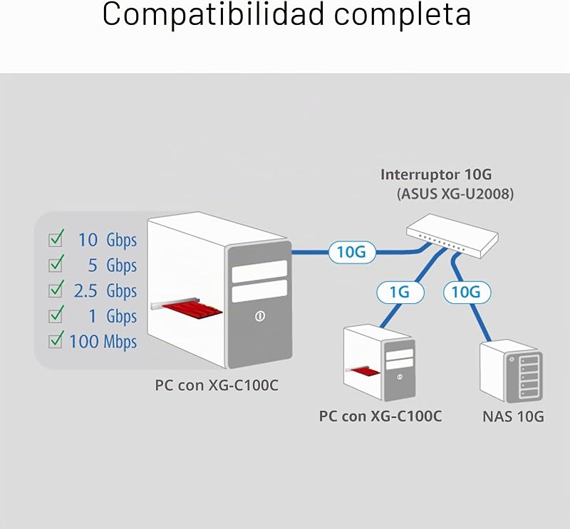 XG-C100C, Adaptador de Red PCIe 10GBase-T Compatible con Versiones anteriores con estándares de 5/2,5/1G y 100 Mbps, un Puerto RJ45 y QoS Integrado, Color Rojo/Plata, PCle 10 Gigabit