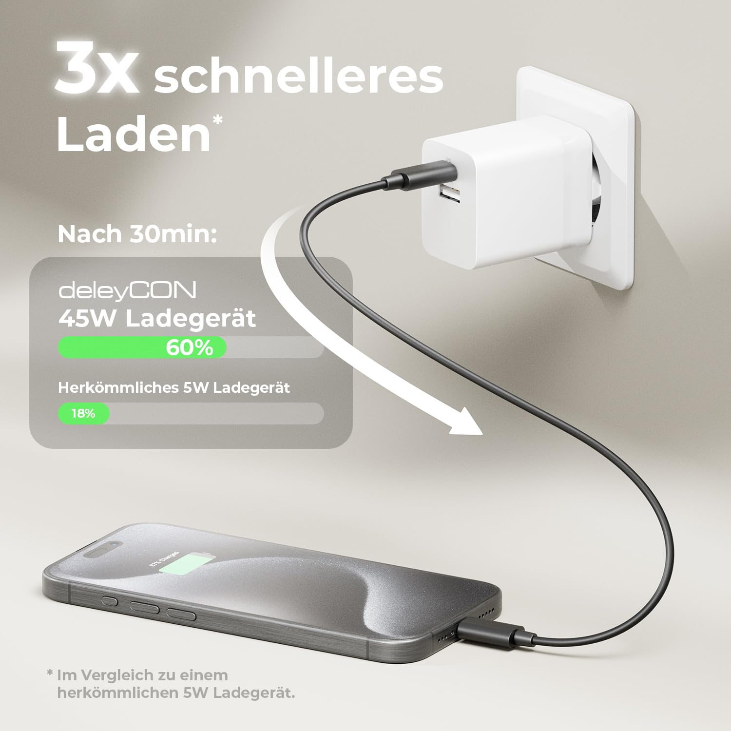 deleyCON Ladegerät USB A und C (2 Port - Kompaktes 45W Schnellladegerät) Netzteil für iPhone 17/16/15/14/13 Galaxy S25/S24/S23 Pixel Handy iPad Tablet MacBook Laptop Notebook USB Charger - Weiß 2