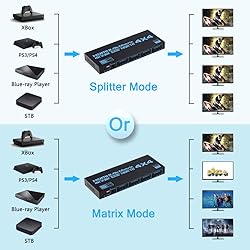 Enbuer HDMI Matrix Switch 4x4, 4K HDMI Matrix