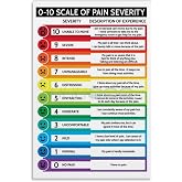 HYDDIFFV 0-10 Scale Of Pain Severity Poster Pain Scale Chart Metal Tin Sign for Living Room Bedroom Decor Aesthetic 8x12 inch
