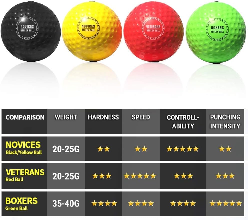 TEKXYZ Boxing Reflex Ball Family Pack | 2 Adjustable Headbands + 2 Novice Reflex Balls + 1 Veteran Reflex Ball + 1 Boxer Reflex Ball and More : Sports & Outdoors
