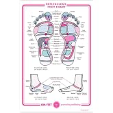 CafePress Large Reflexology Chart Poster 23"x35" Heavy Semi-gloss Paper