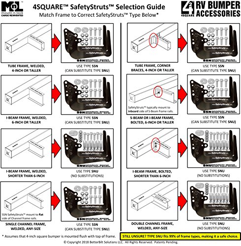 1 Mount+n+Lock+SafetyStruts+Prevent+Failure+SSN+Standard