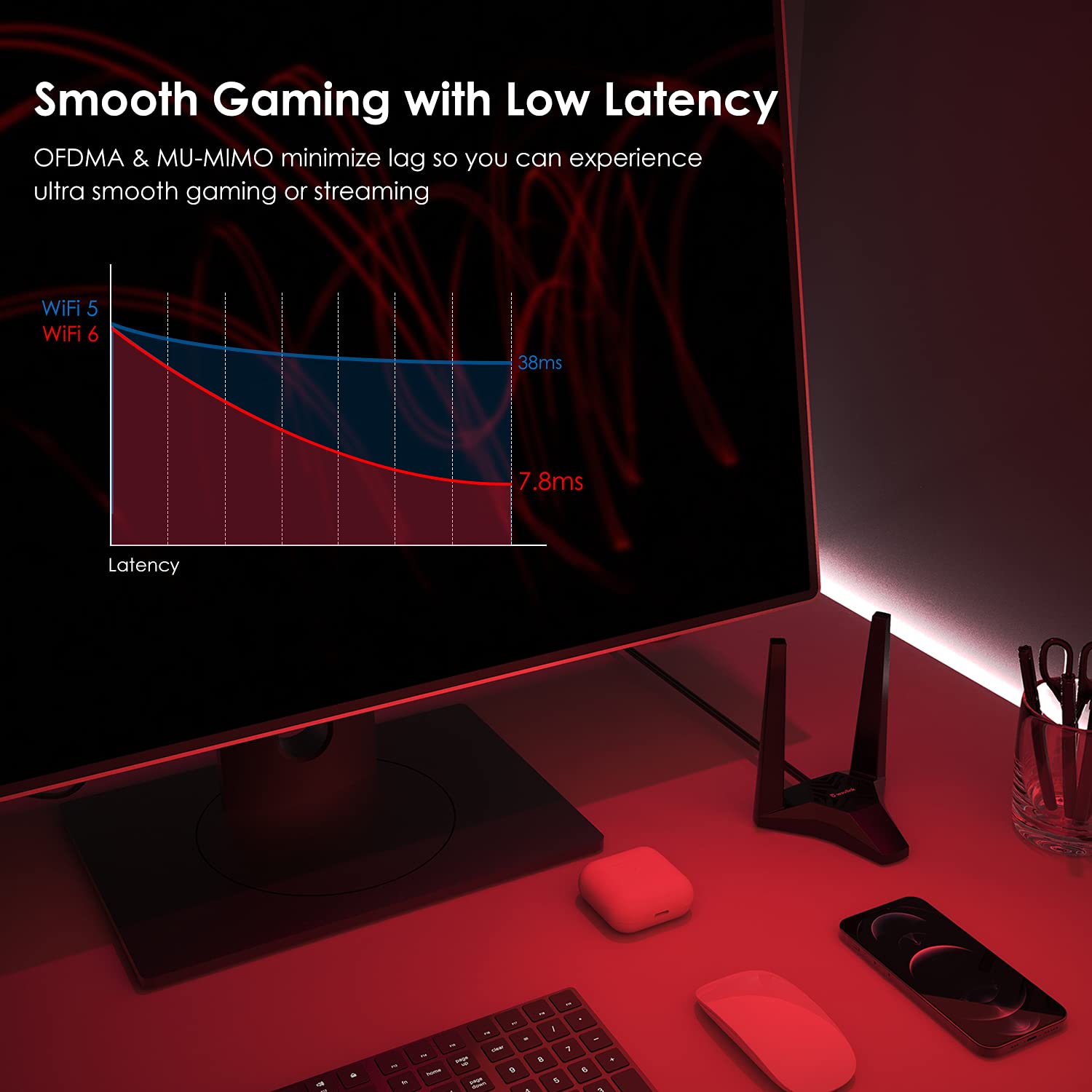 Wavlink AX3000 PCIe WiFi Adapter for PC, Next-Gen WiFi 6E Tri-Band with Bluetooth 5.2, MU-MIMO, OFDMA, Ultra-Low Latency for Desktop PC, Supports Windows 11, 10 (64bit)