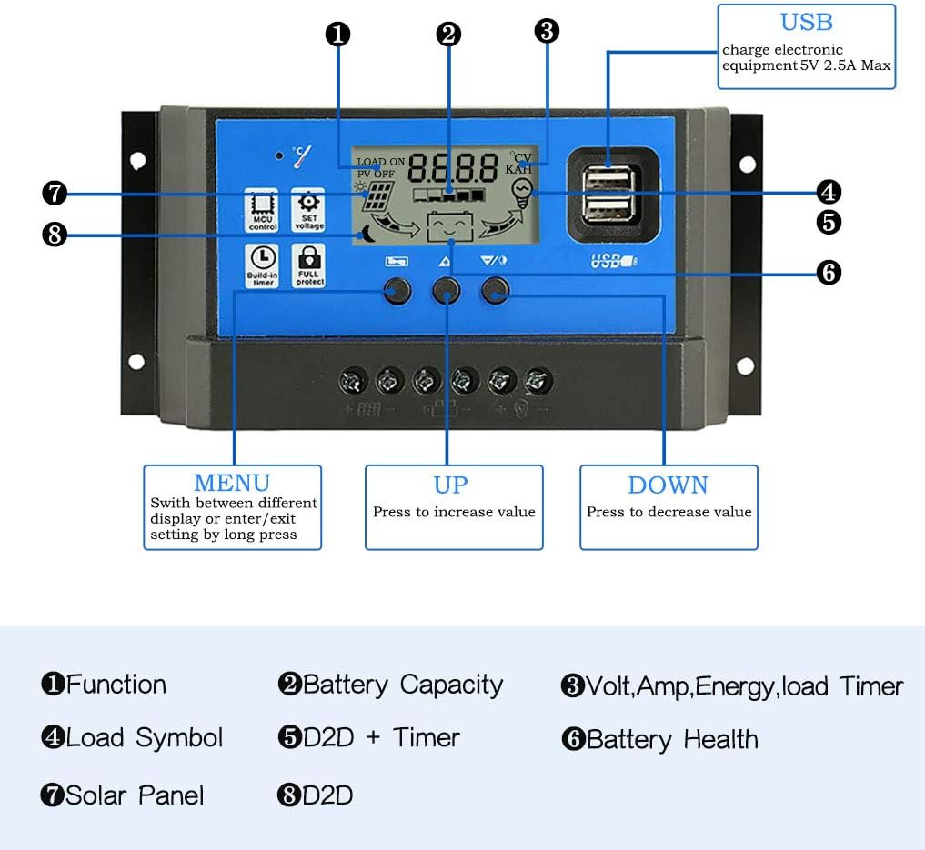 PowMr 60a Charge Controller - Solar Panel Charge Controller 12V 24V, Max 48V 1560W Input Adjustable Parameter LCD Display Current/Capacity and Timer Setting ON/Off with 5V Dual USB : Garden & Outdoor