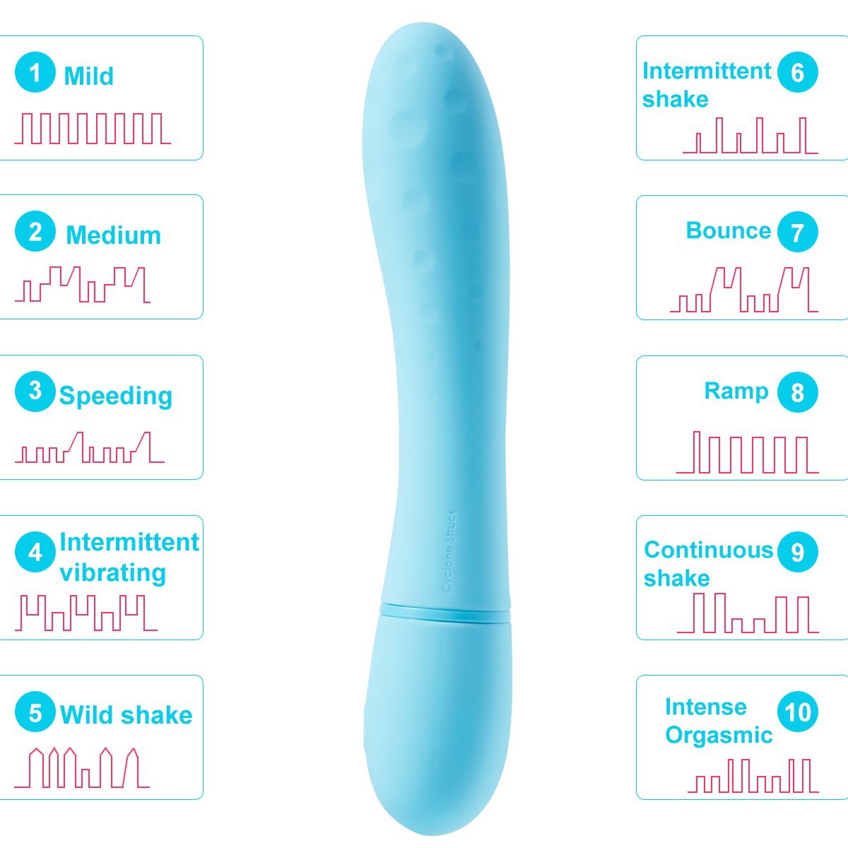 ZEMALIA Pippa Silikon Dildo Klitoris Vibrator für sie,Klitoris Sauger Vibratoren mit 7 Vibrationsmodi,360 ° Biegbares Ultra Weich Silikon,Wasserdicht sexspielzeug für frauen und paare,hell blau