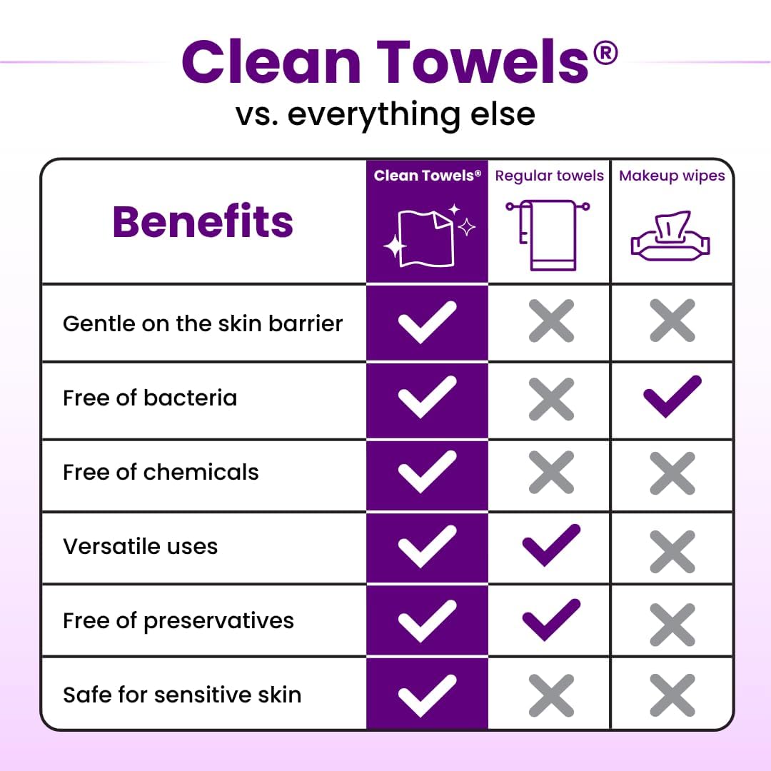 Clean Skin Club Healthy Aging Clean Towels® XL, Smooths Fine Lines Wrinkles & Texture in 6 weeks, Treated for Extra Softness, Disposable Face Towels, Anti Aging Makeup Remover Dry Wipe, 50 count