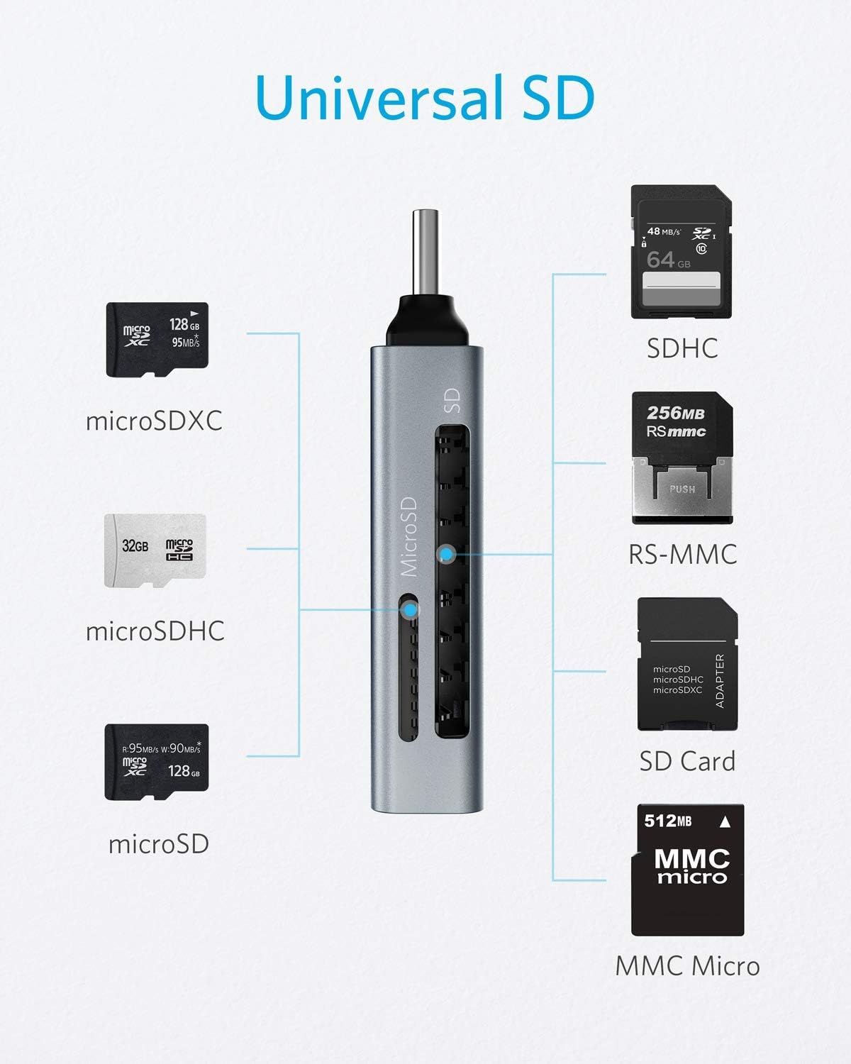 Anker SD Card Reader, 2-in-1 USB C Memory Card Reader for SDXC, SDHC, SD, MMC, RS-MMC, Micro SDXC, Micro SD, Micro SDHC Card, and UHS-I Cards: Computers & Accessories