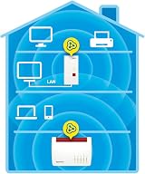 FRITZ! WIRELESS LAN REPEATER WLAN AC+N 2400 Dual Band Gigabit LAN view 4