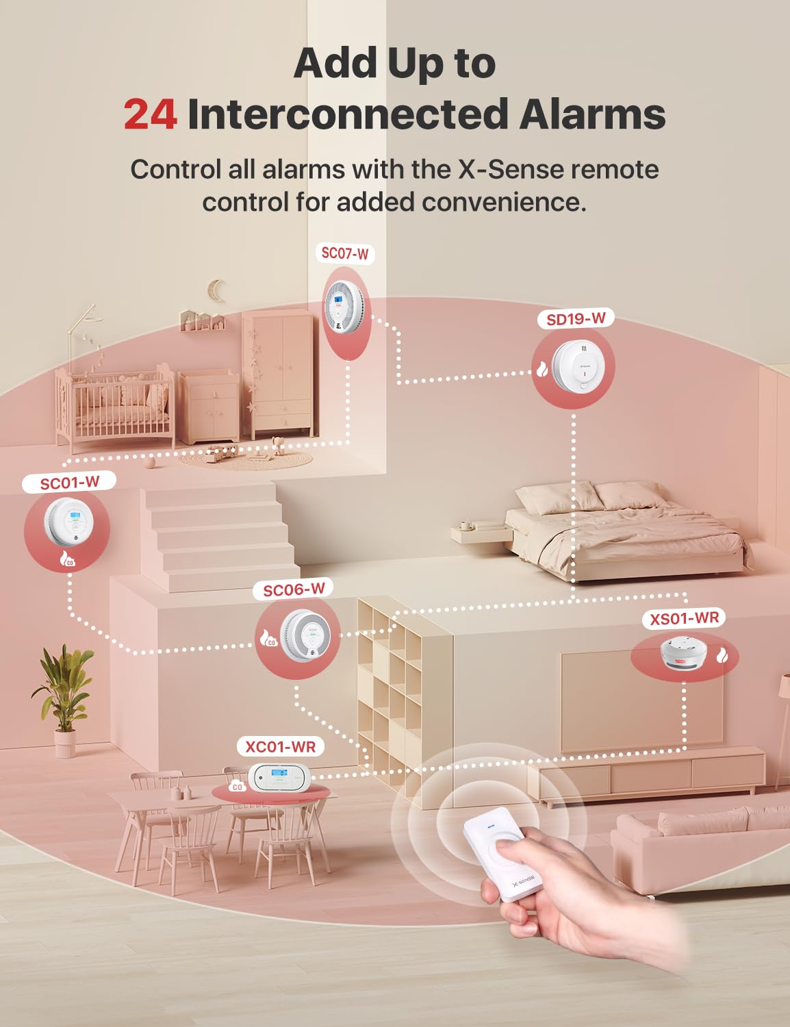 X-Sense 10-Year Battery Wireless Interconnected Smoke Detector Fire Alarm with Over 820 ft Transmission Range, SD19-W, 3-Pack
